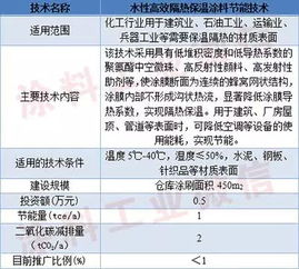 綠色涂裝，節(jié)能先行 四項(xiàng)涂料涂裝節(jié)能新技術(shù)入選國(guó)家重點(diǎn)推廣目錄