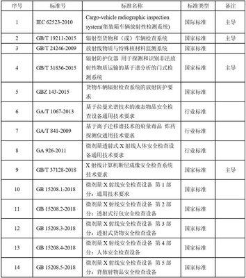 綠色工廠創(chuàng)建優(yōu)秀案例展示 同方威視技術(shù)股份的技術(shù)推廣與可持續(xù)發(fā)展實(shí)踐