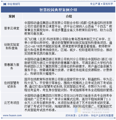2025年中國智慧校園行業發展現狀及趨勢分析 政策支持+多地先行先試，行業概念不斷深入，規模持續增長